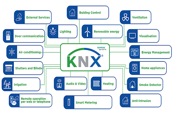 Giao thức KNX là gì